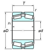 Two-Row Double-Inner Race (TDI type)