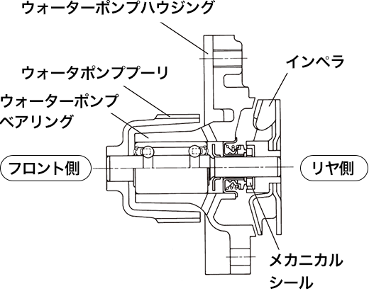 ウォーターポンプベアリング | エンジン関連製品 | 自動車補修用製品