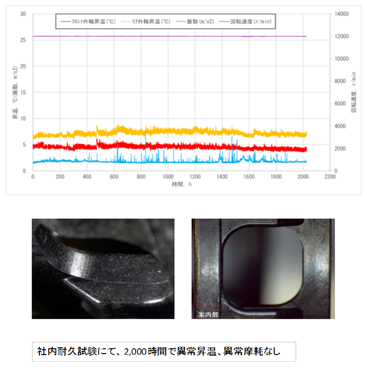 保持器の耐久性UP