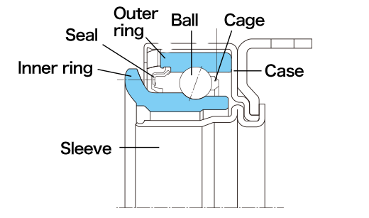 Bearings and clutches