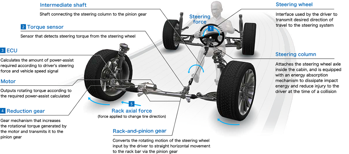 One Time Wheel - Orientation 