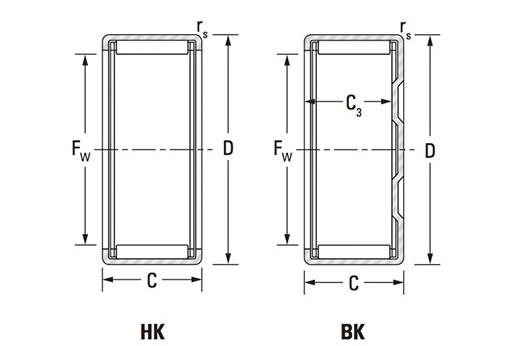 21mm OD Metric Single Seal Open End Koyo HK1514RS Needle Roller Bearingd Drawn Cup 14mm Width Koyo Torrington Steel Cage 15mm ID 21mm OD Metric Single Seal Open End Koyo HK1514RS Needle Roller Bearingd Drawn Cup 14mm Width Koyo Torrington Steel Cage 15mm ID