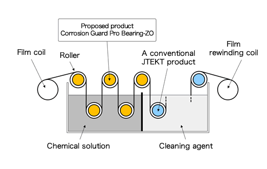 Corrosion Guard Pro Bearing-ZO installation example