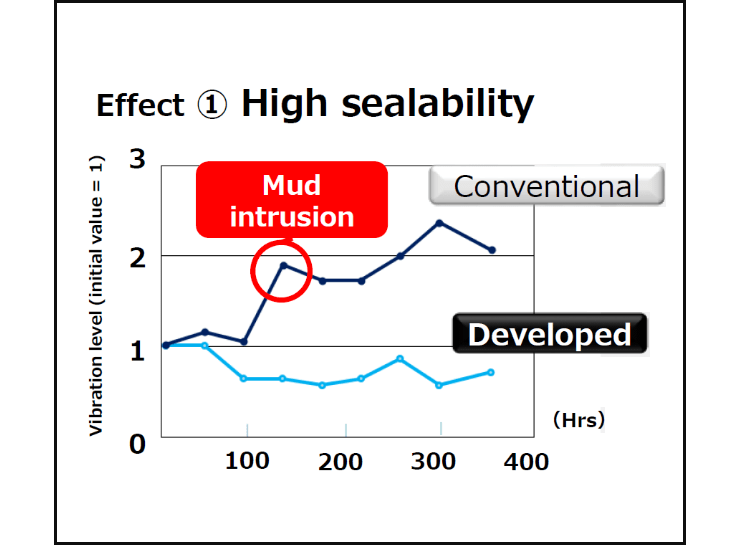 High sealing performance