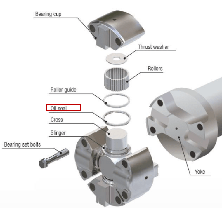 Cross bearing