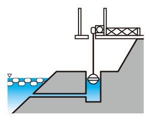 Float type/Guide rope type