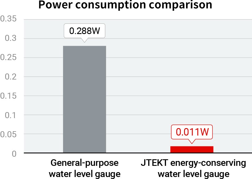 img_graph_td4800.png