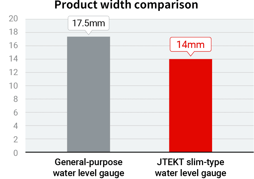 Product width comparison