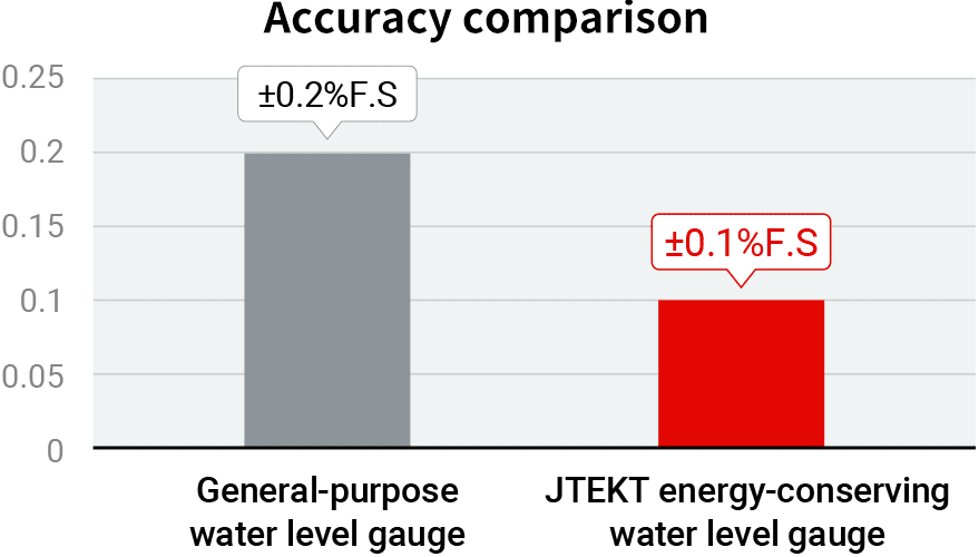 Accuracy comparison Accuracy comparison