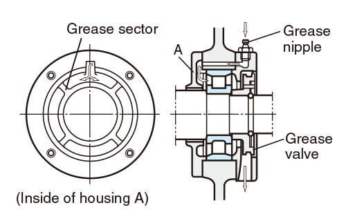 Schematic illustration of gear lubrication and cooling by means of