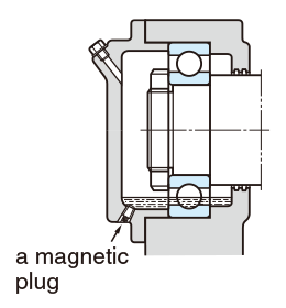 Schematic illustration of gear lubrication and cooling by means of