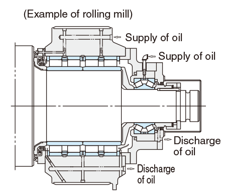 Schematic illustration of gear lubrication and cooling by means of