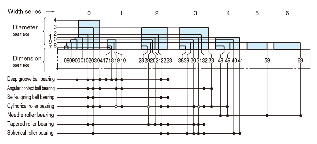 Taper Roller Bearing Size Chart Pdf