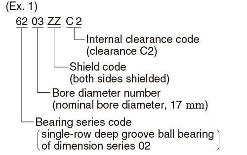 Bearing Housing Clearance Chart