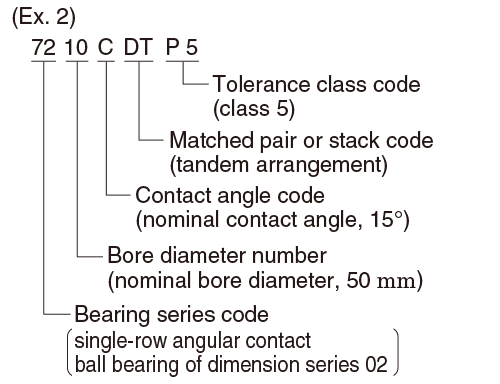 Steel Ball Size Chart Pdf