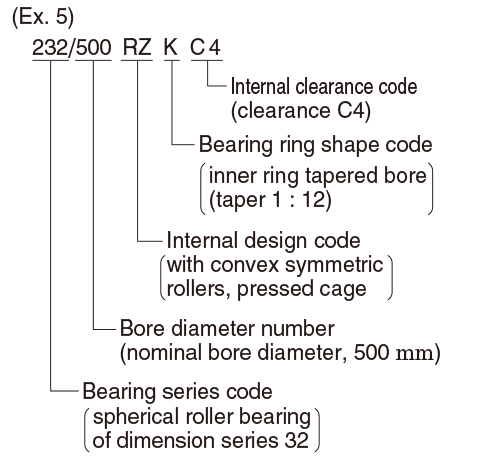 Bearing number | Basic Bearing Knowledge | Koyo Bearings ...