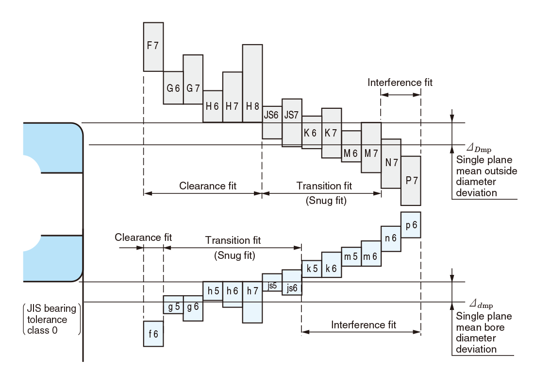 iso fits and tolerances chart