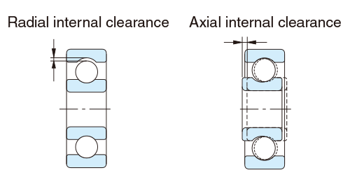 Bearing Internal Clearance — Malloy Wind