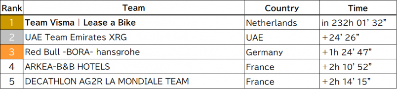 202507_team ranking_EN.png