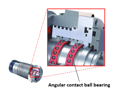 Fig. 10: Angular contact ball bearings used in a spindle