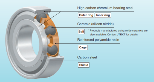 What Are Bearings? Let's learn about the basic functions of bearings! /  Bearing Trivia / Koyo Bearings(JTEKT)