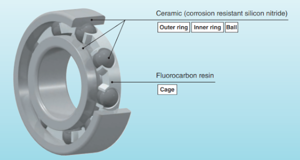 Fig. 5: A ceramic bearing for use in an MRI motor