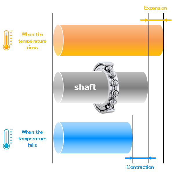 How to Select the Right Bearing Part 1