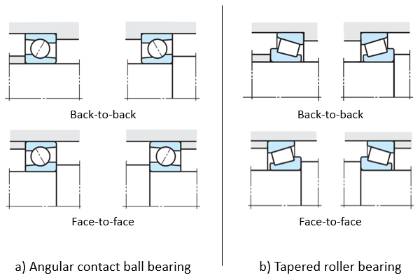Fig. 10: Mounting method (mounted bearing)