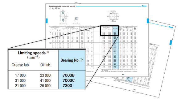 How to Select the Right Bearing Part 1