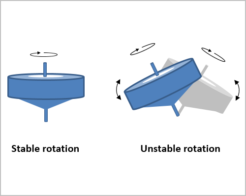 How to Select the Right Bearing (Part 4): Bearing limiting speed, running accuracy, and fits