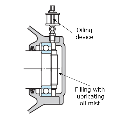 Fig. 8: Oil drip