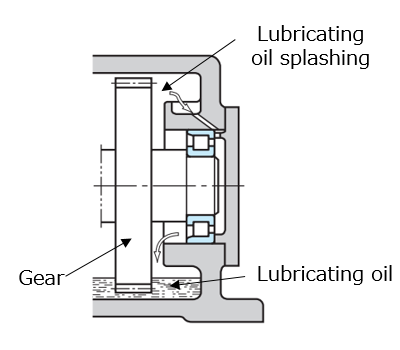 Fig. 9: Oil Splash