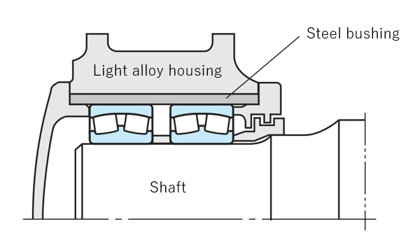 Fig. 1: Example of light alloy housing