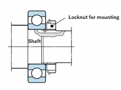 Fig. 5: Shaft locknut for mounting