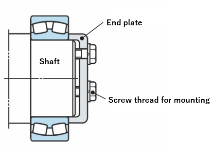 Fig. 6: Screw thread for mounting (attach the end plate)