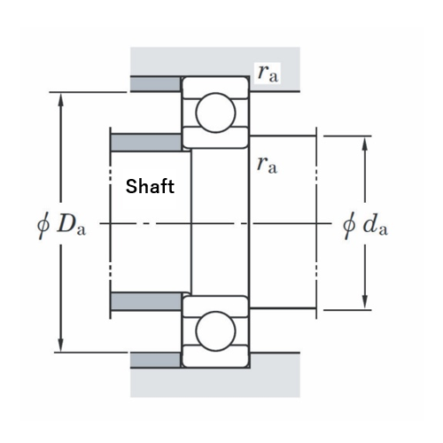 Fig. 8: Mounting dimensions of deep groove ball bearing
