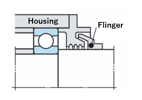 Fig. 10: Example of flinger (slinger) structure