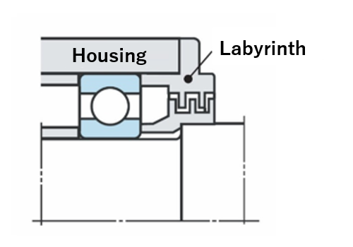 Fig. 11: Example of labyrinth structure