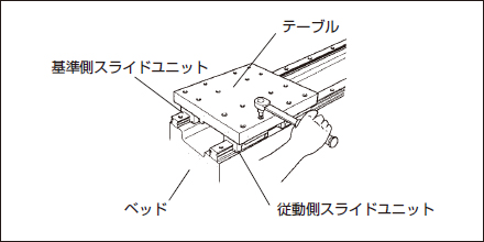 軸受の取付け