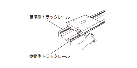 軸受の取付け