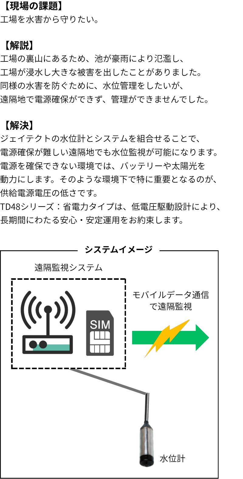 豪雨時に氾濫する工場裏のため池監視事例の設置図