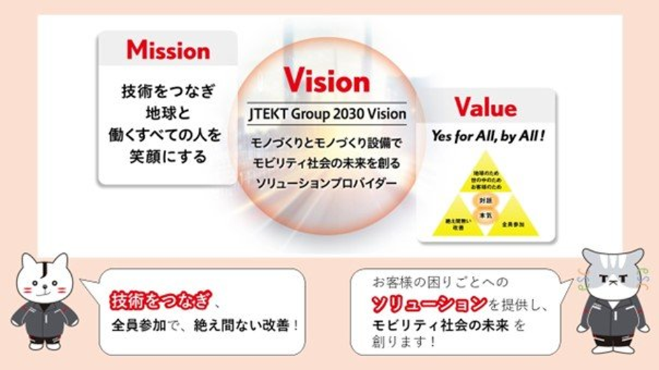JTEKTGroup2030Vision.png