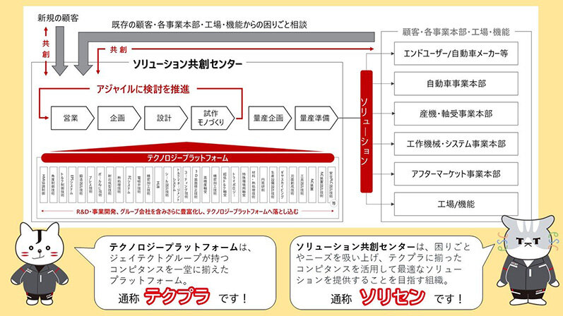 製品使用箇所イメージ