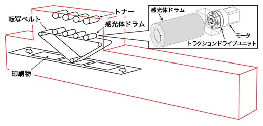 使用箇所イメージ