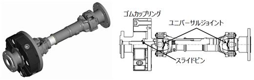 ディーゼル機関車用ゴムカップリング付補機駆動軸 を開発 Koyo ジェイテクト