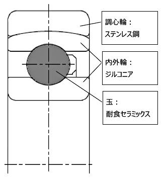 図3　開発品の概略