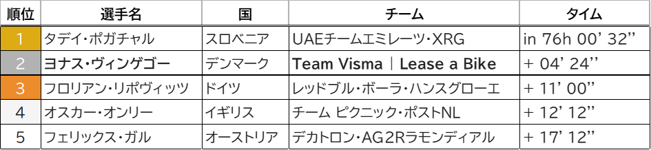 202507_GC ranking.png