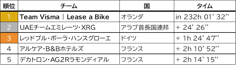 202507_team ranking.png