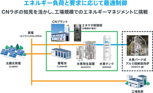 工場CNソリューション工場CNソリューション.png