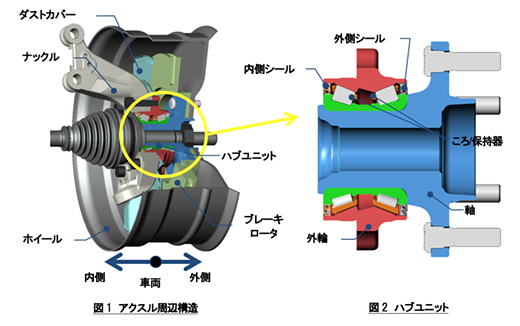 LFTシリーズ）低トルク・高耐摩耗性テーパードローラーハブユニットを